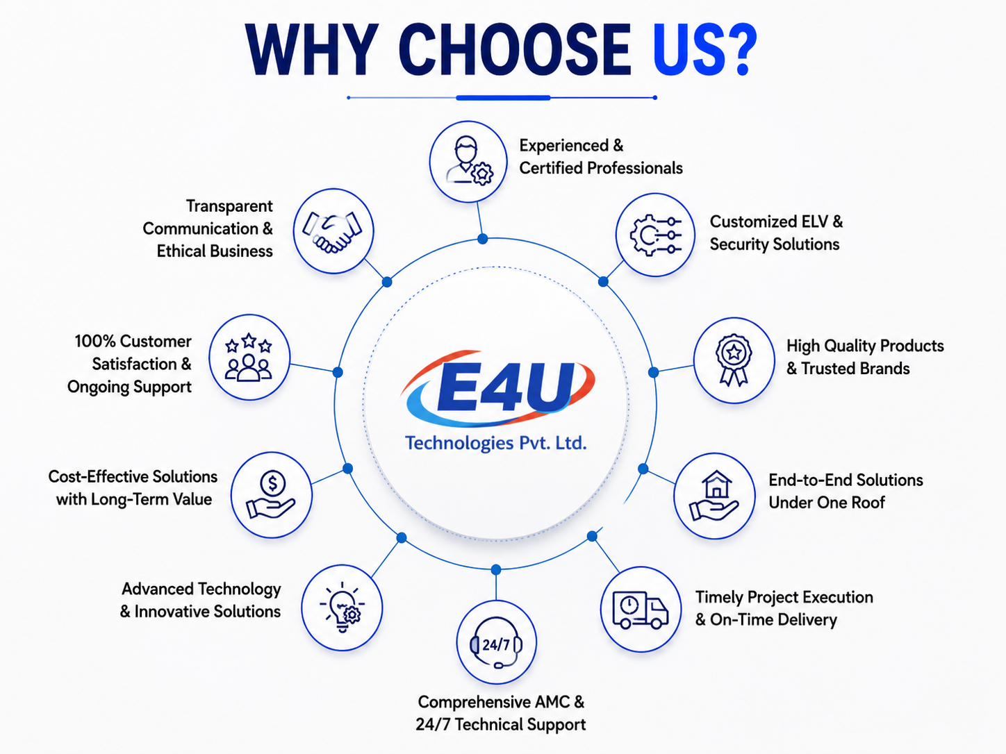 why choose us.png